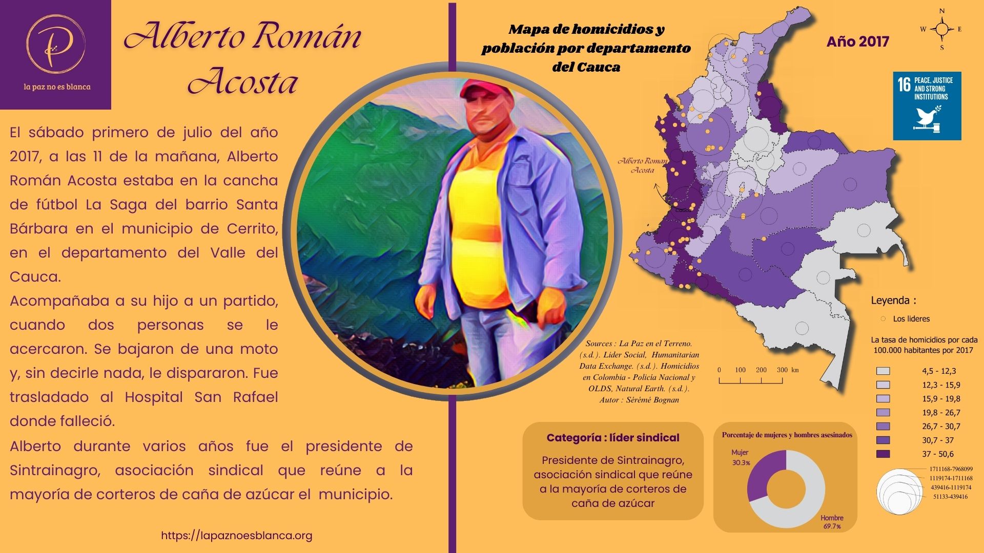 Cartografía de 