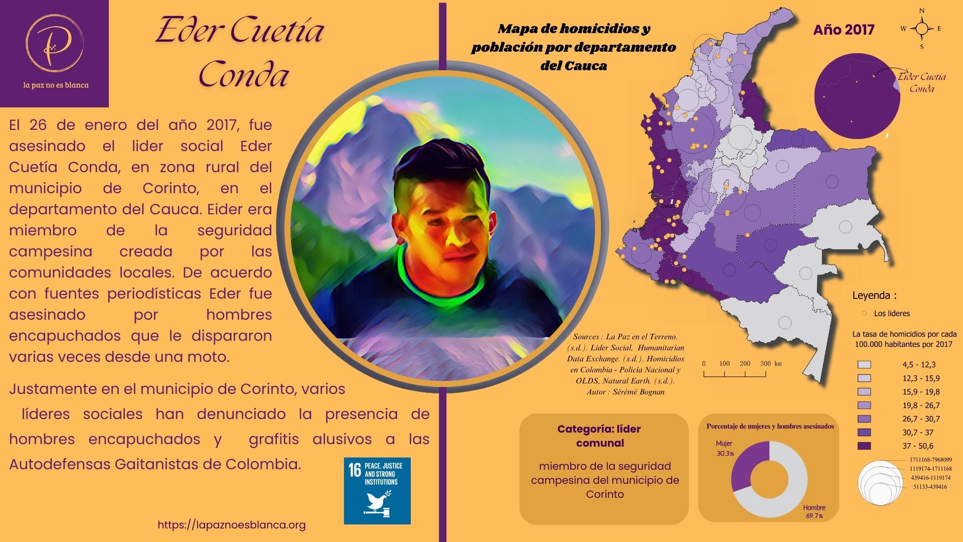 Cartografía de 