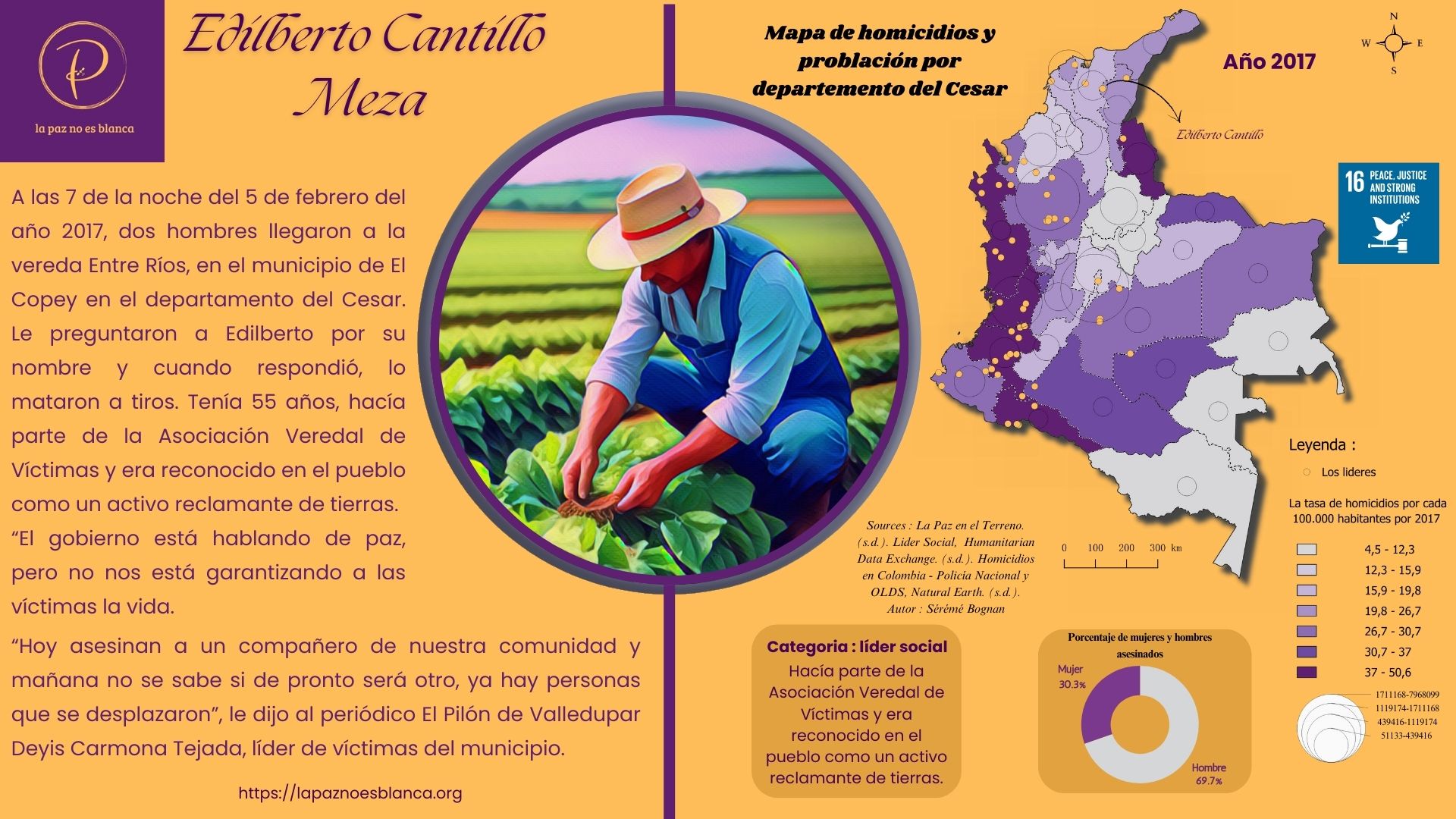 Cartografía de 
