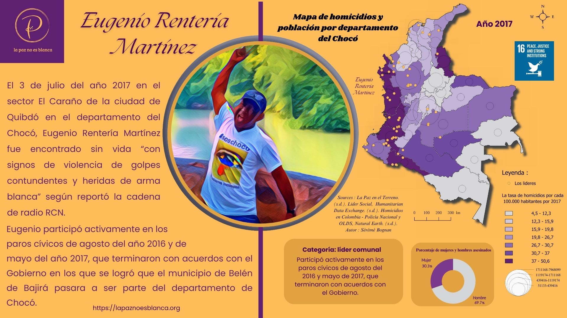 Cartografía de 