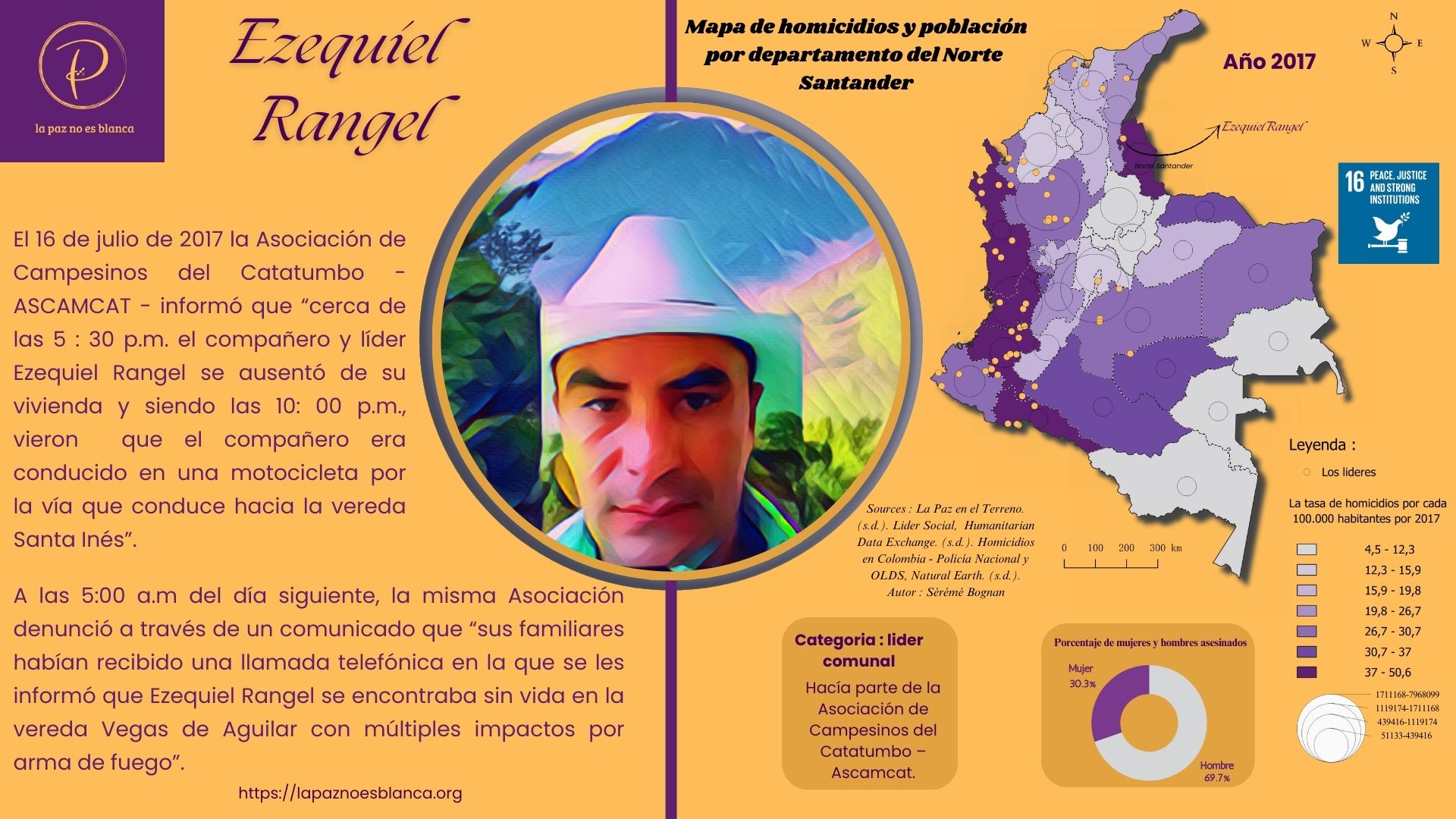 Cartografía de 