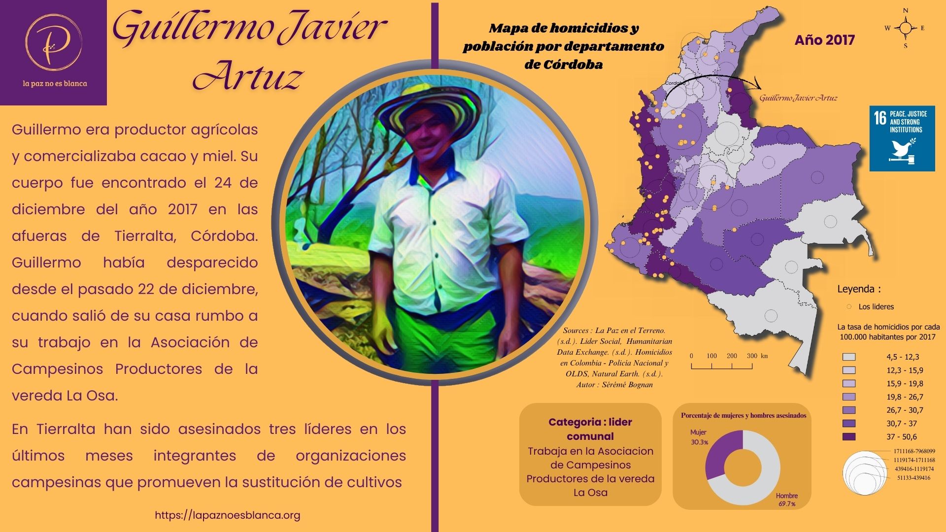 Cartografía de 
