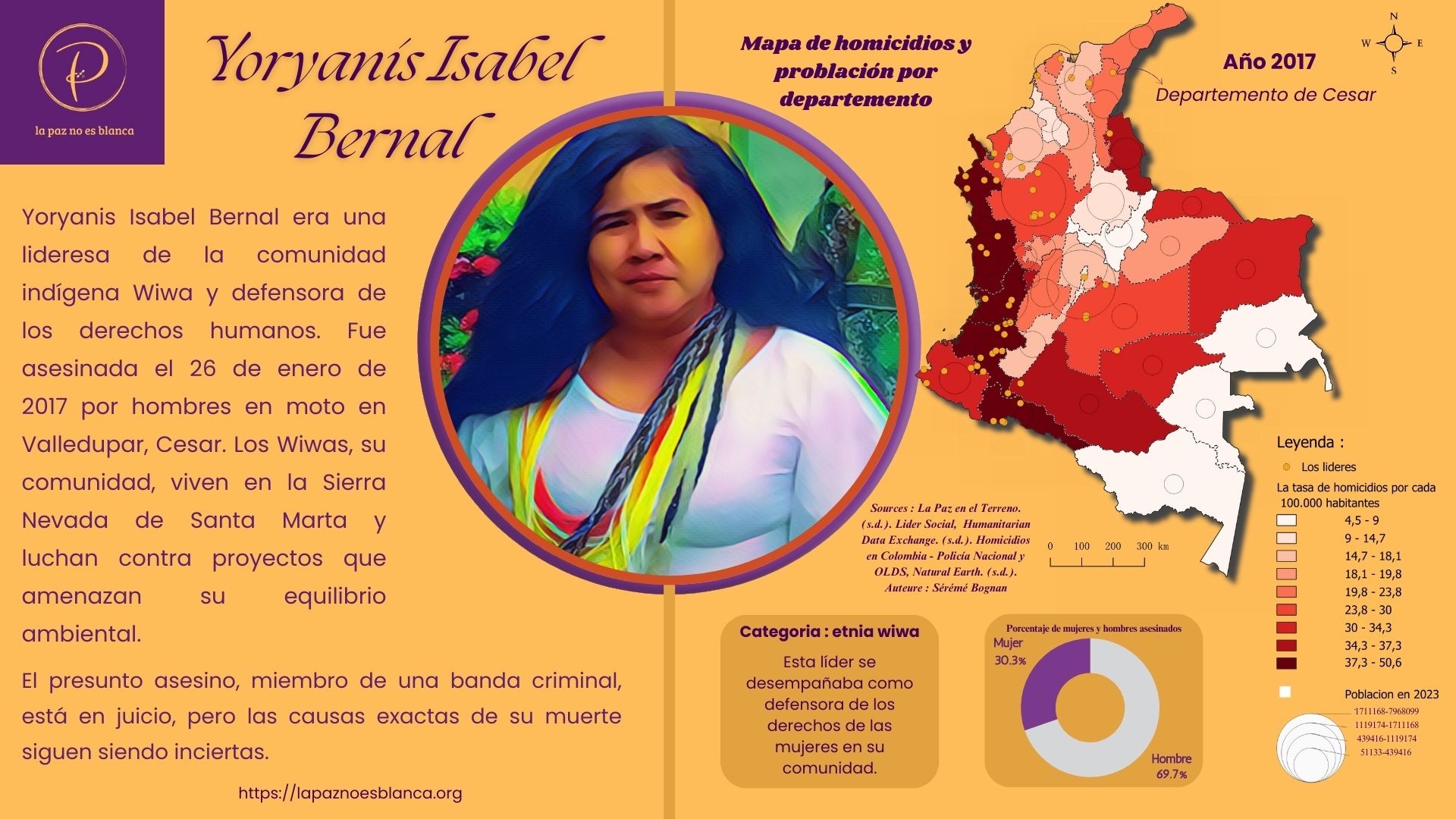 Cartografía de 