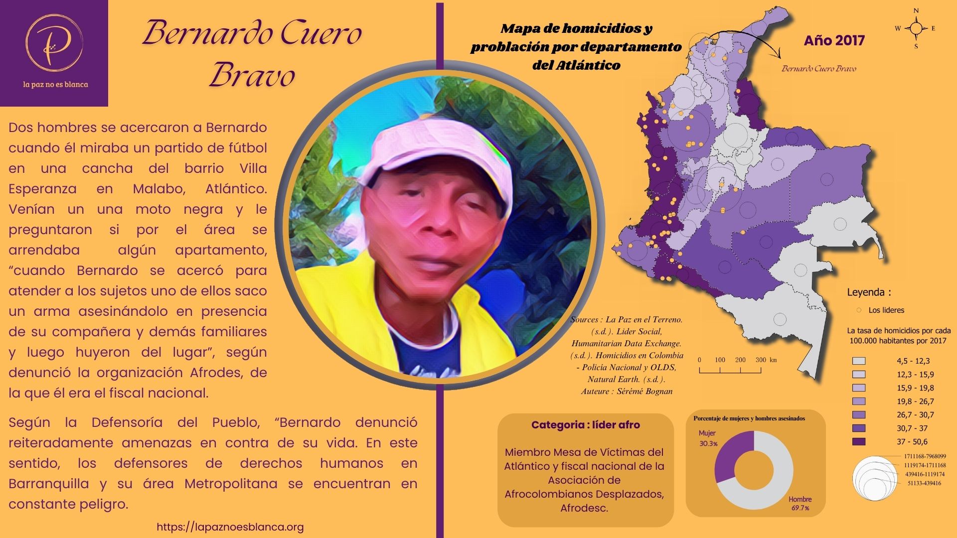 Cartografía de 