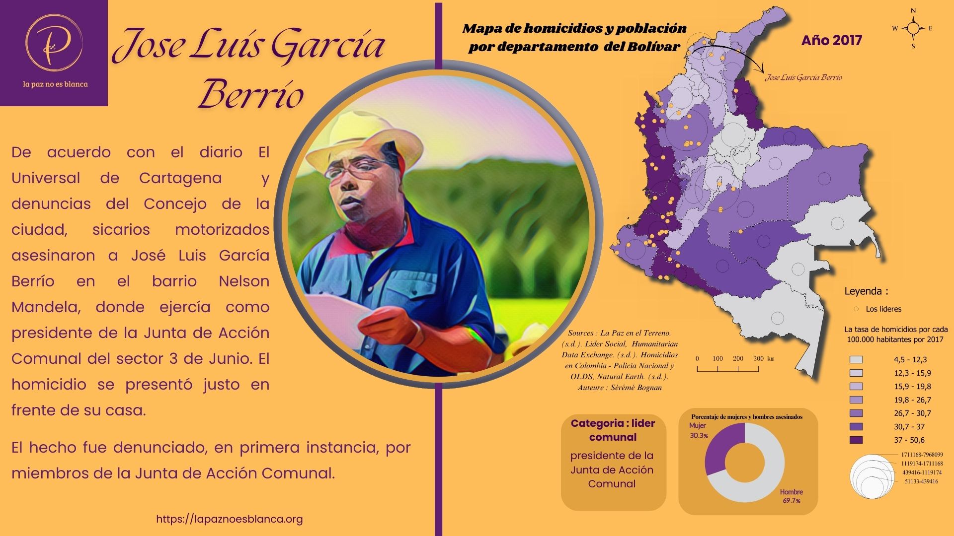Cartografía de 