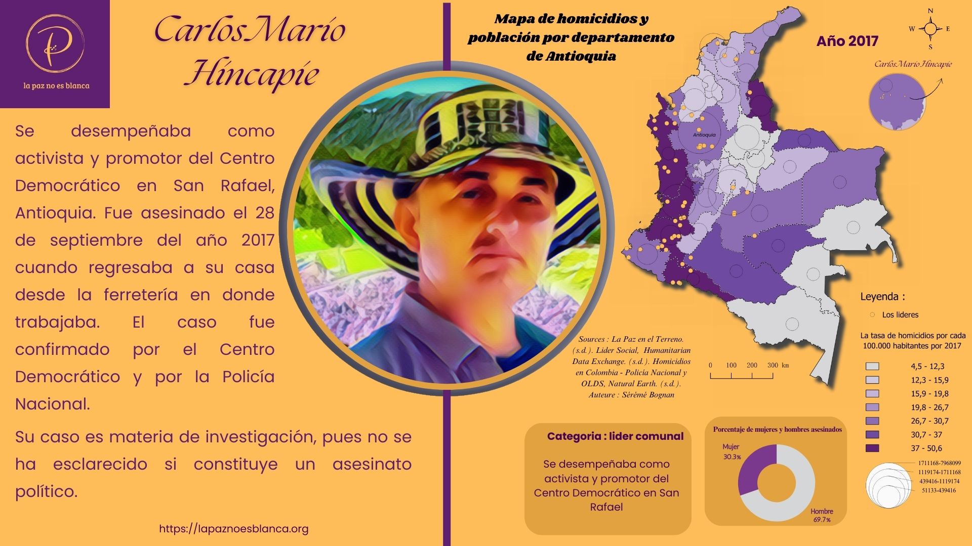Cartografía de 