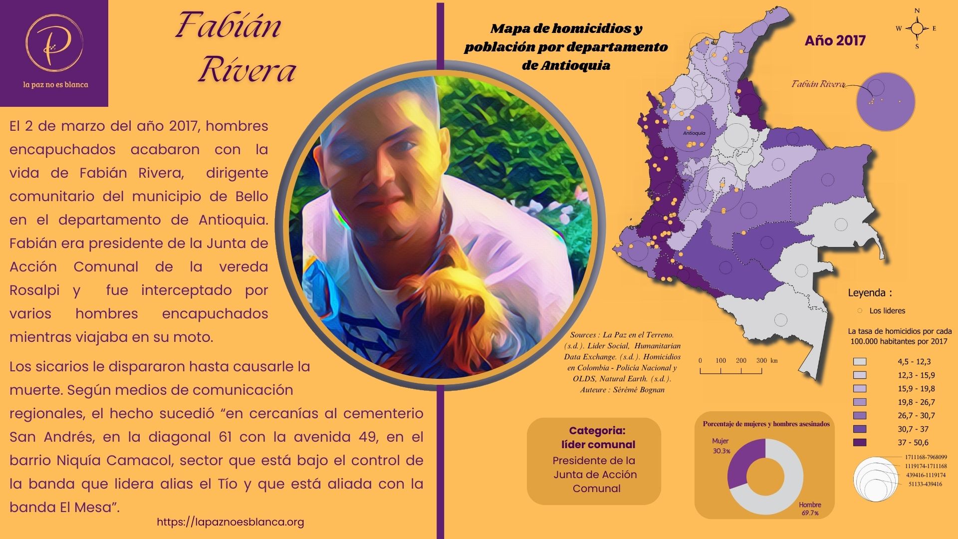 Cartografía de 
