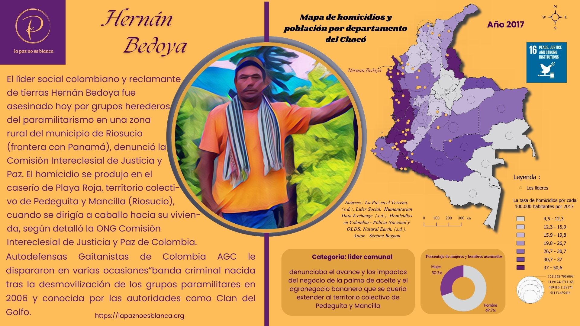 Cartografía de 