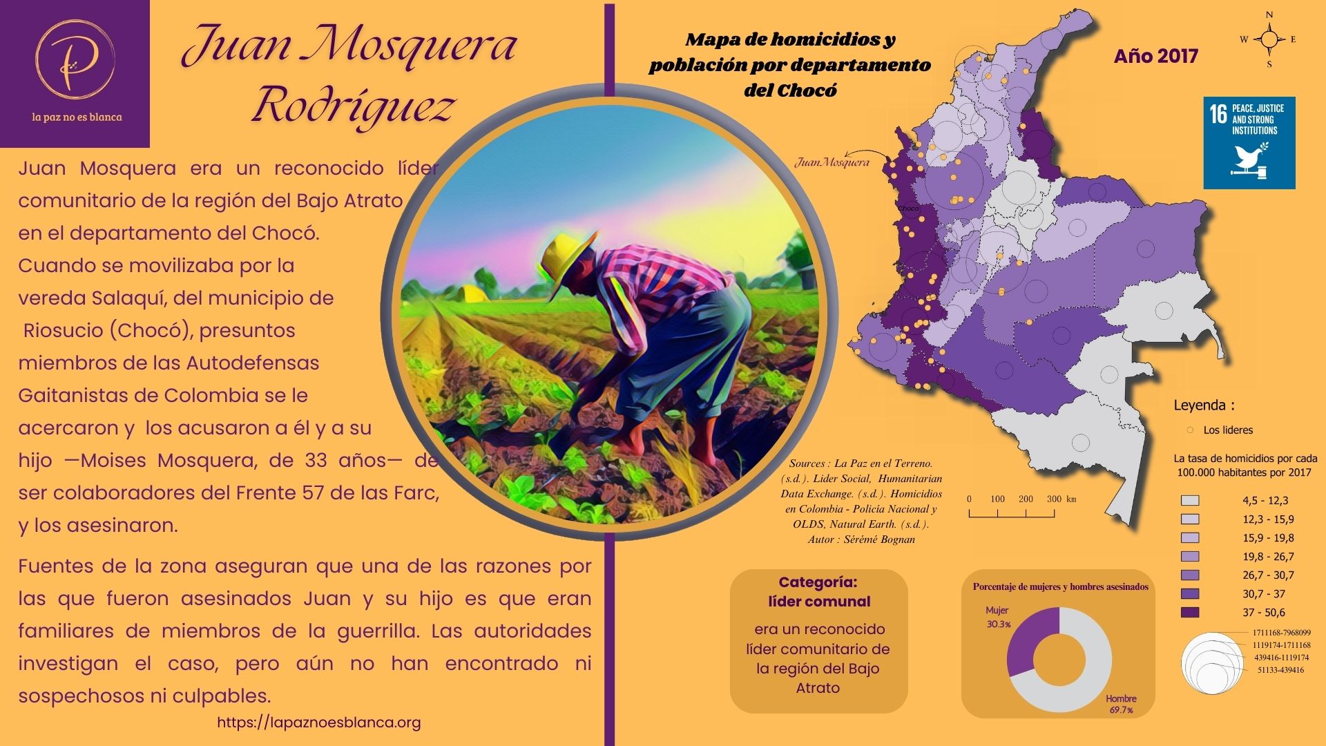 Cartografía de 