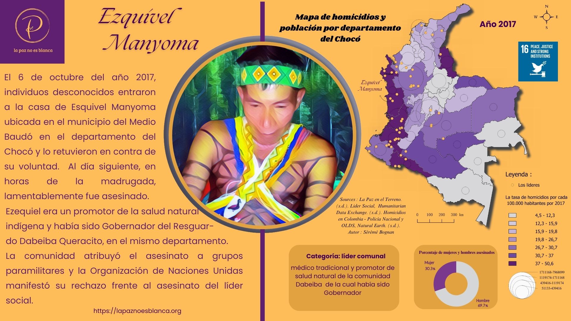 Cartografía de 