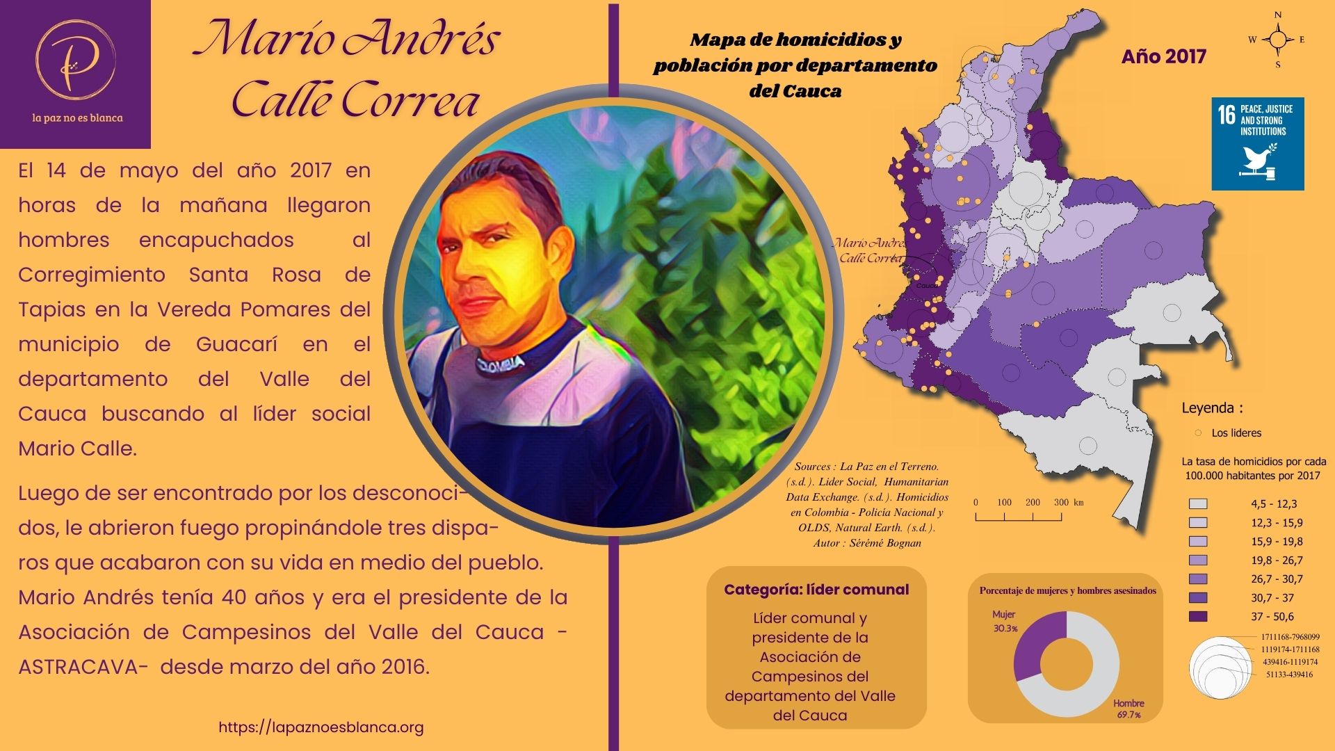 Cartografía de 