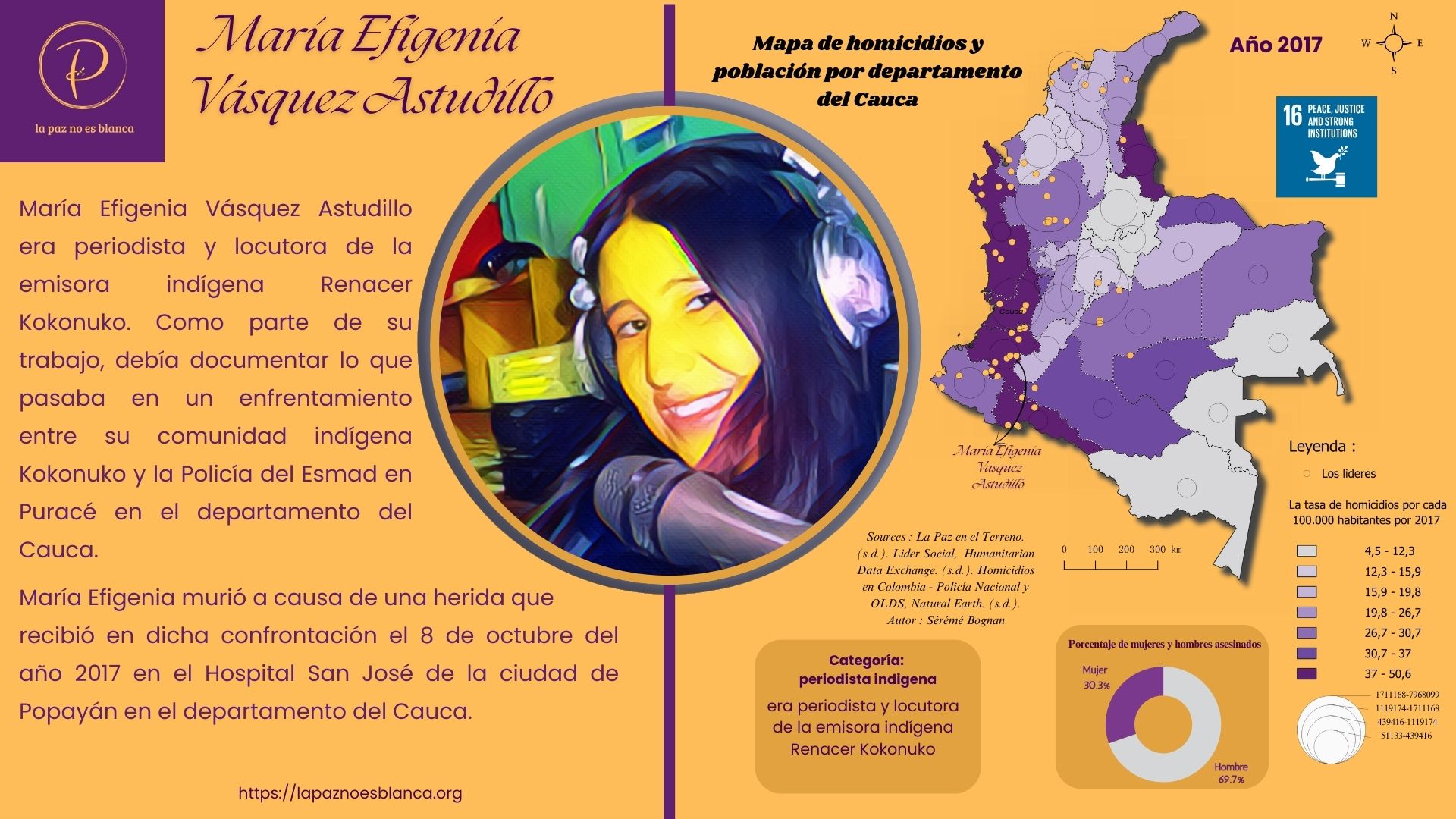 Cartografía de 