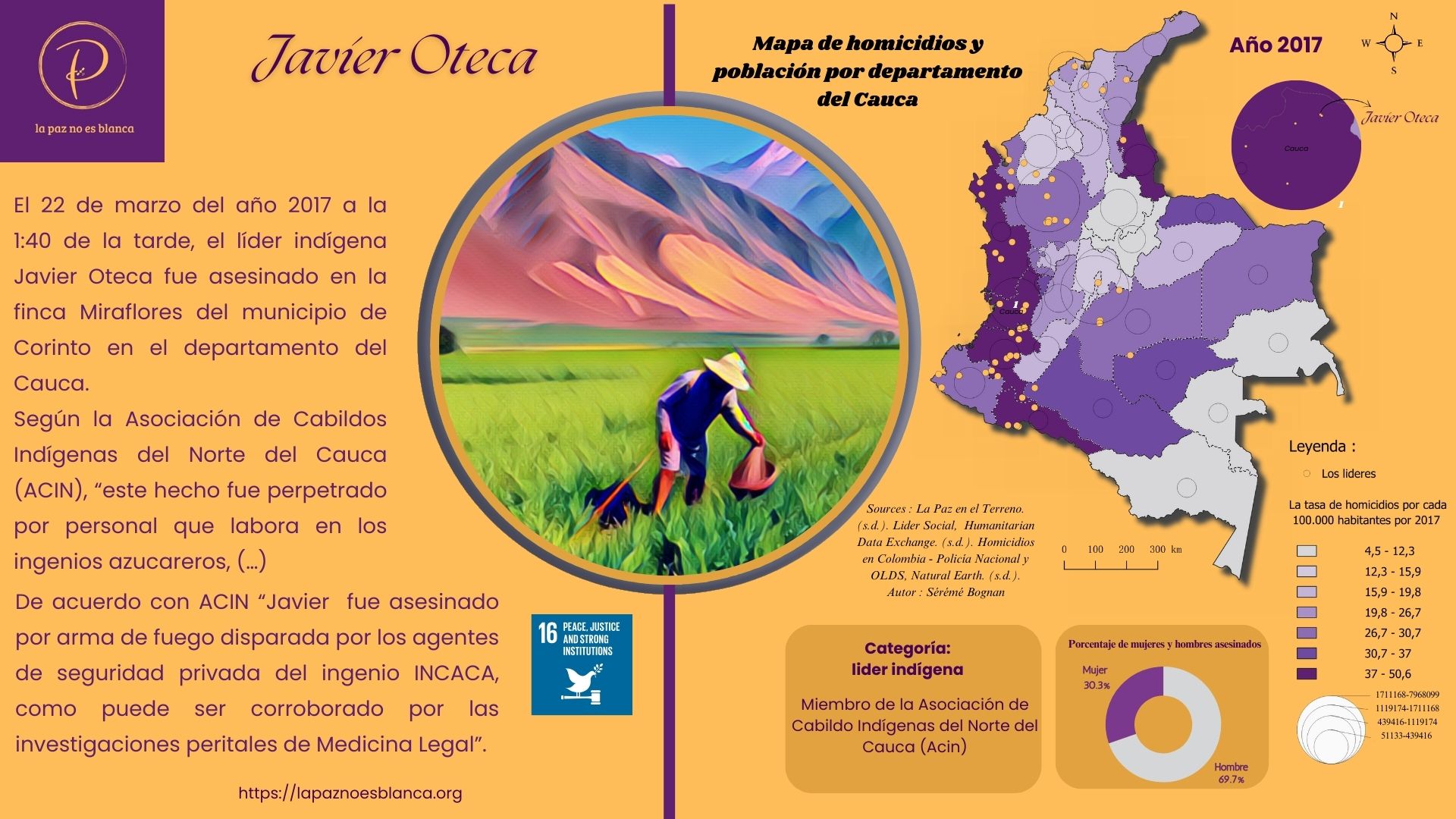 Cartografía de 