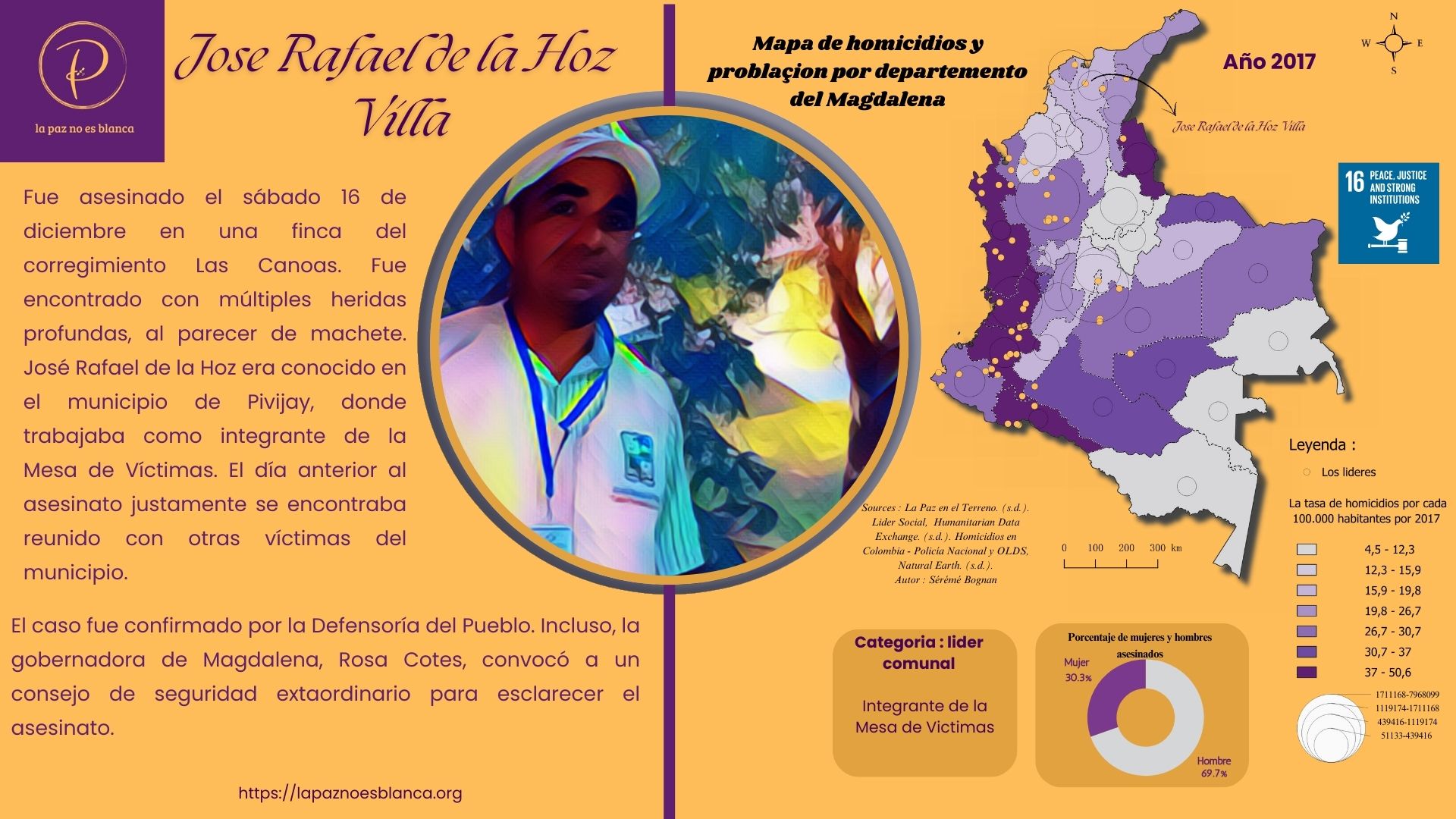 Cartografía de 