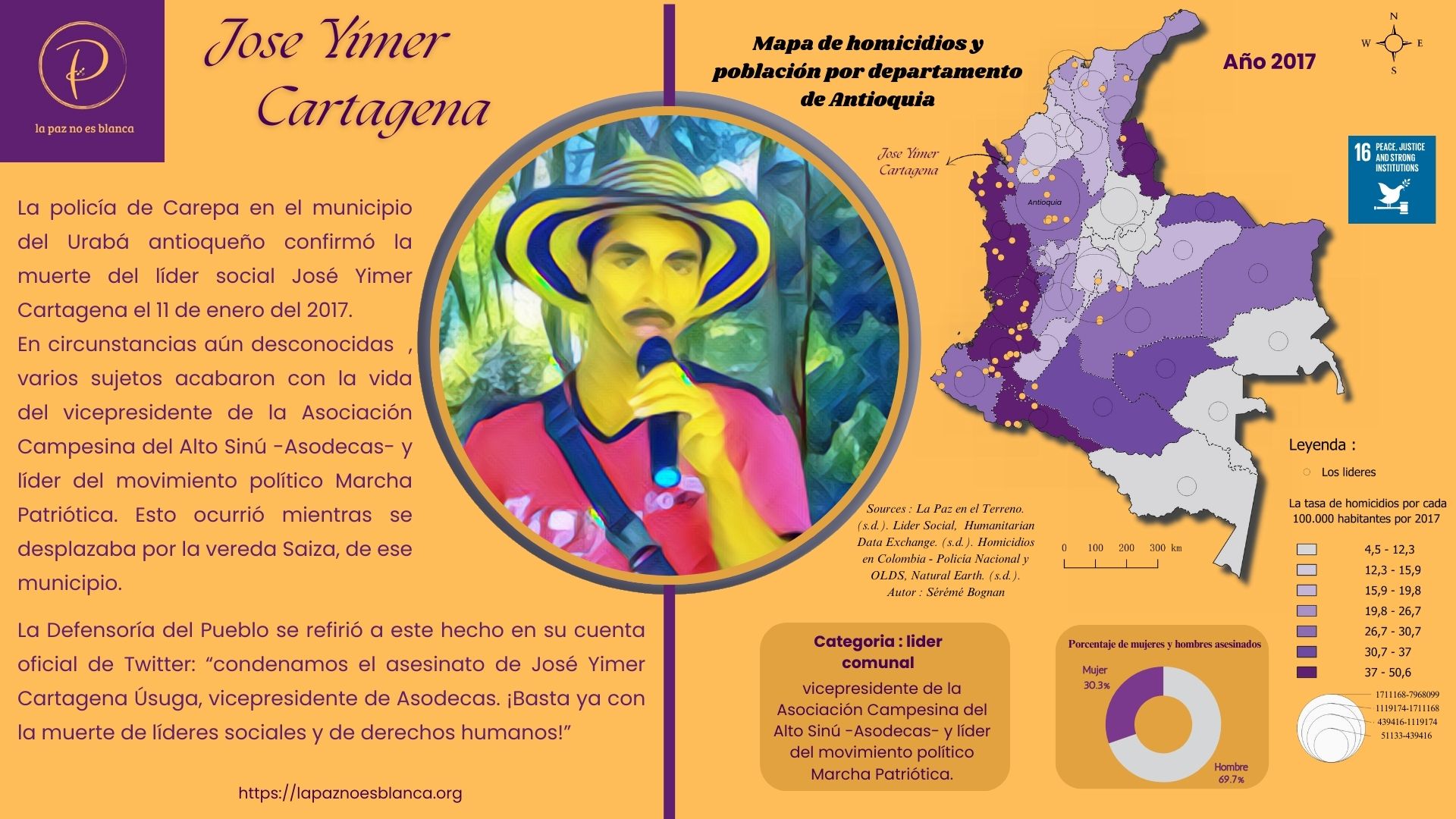 Cartografía de 