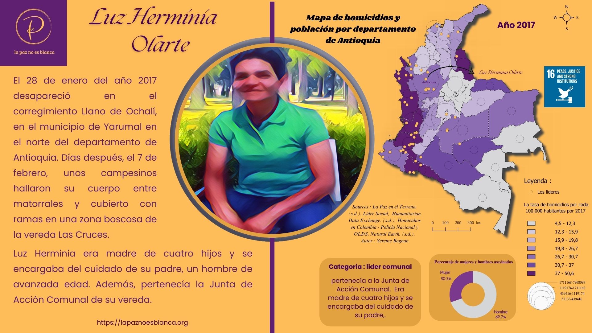 Cartografía de 