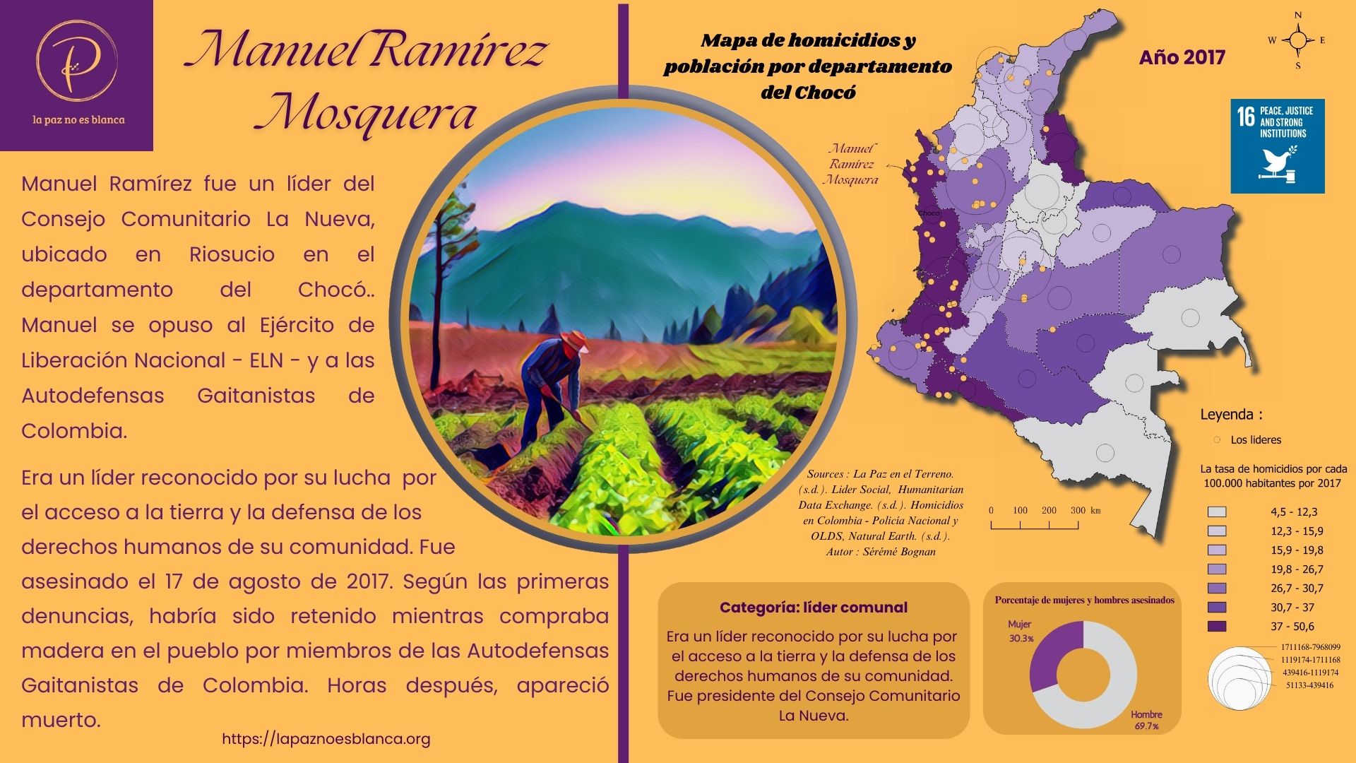 Cartografía de 