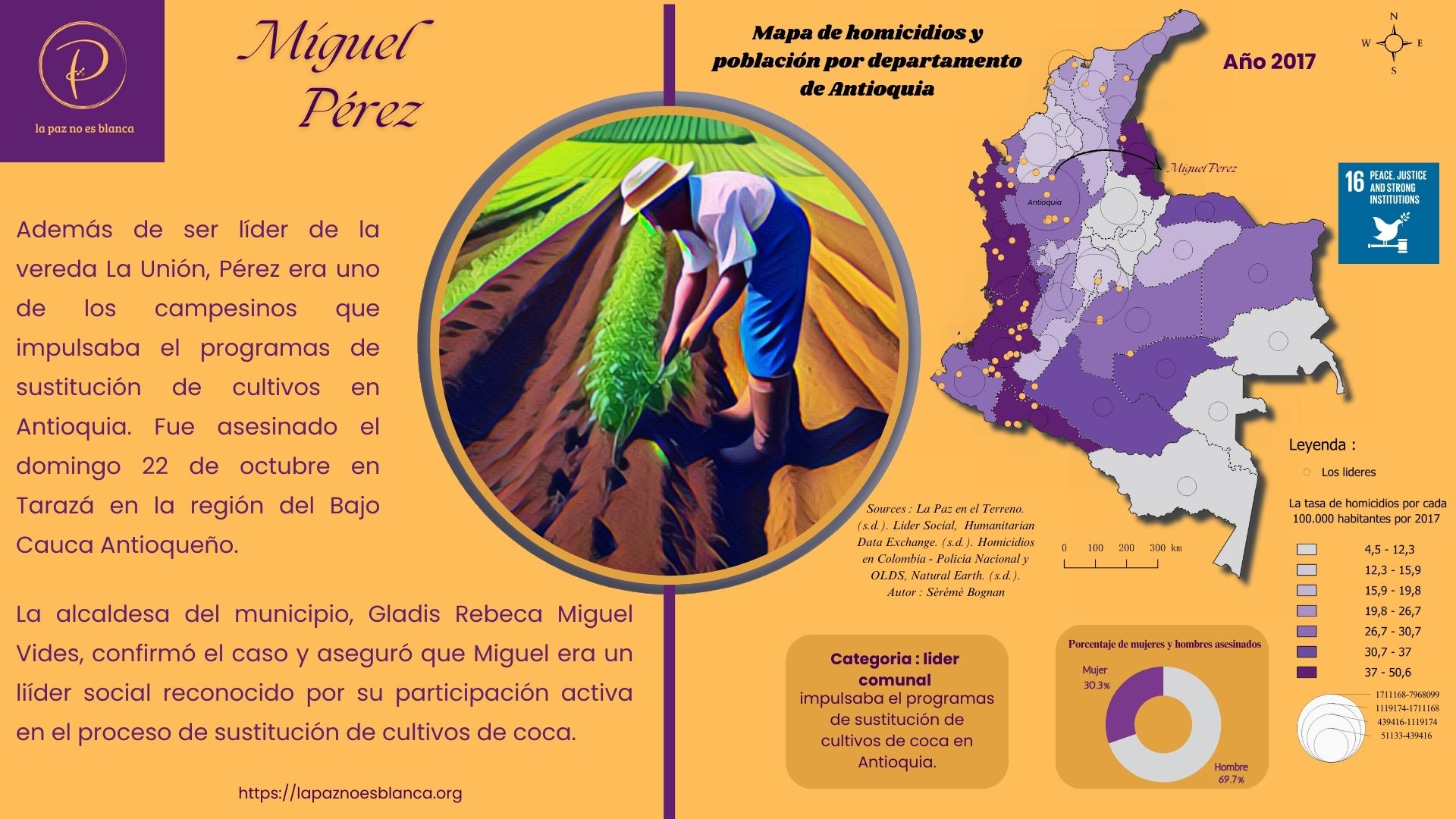 Cartografía de 