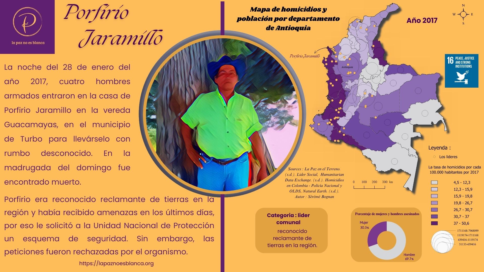 Cartografía de 